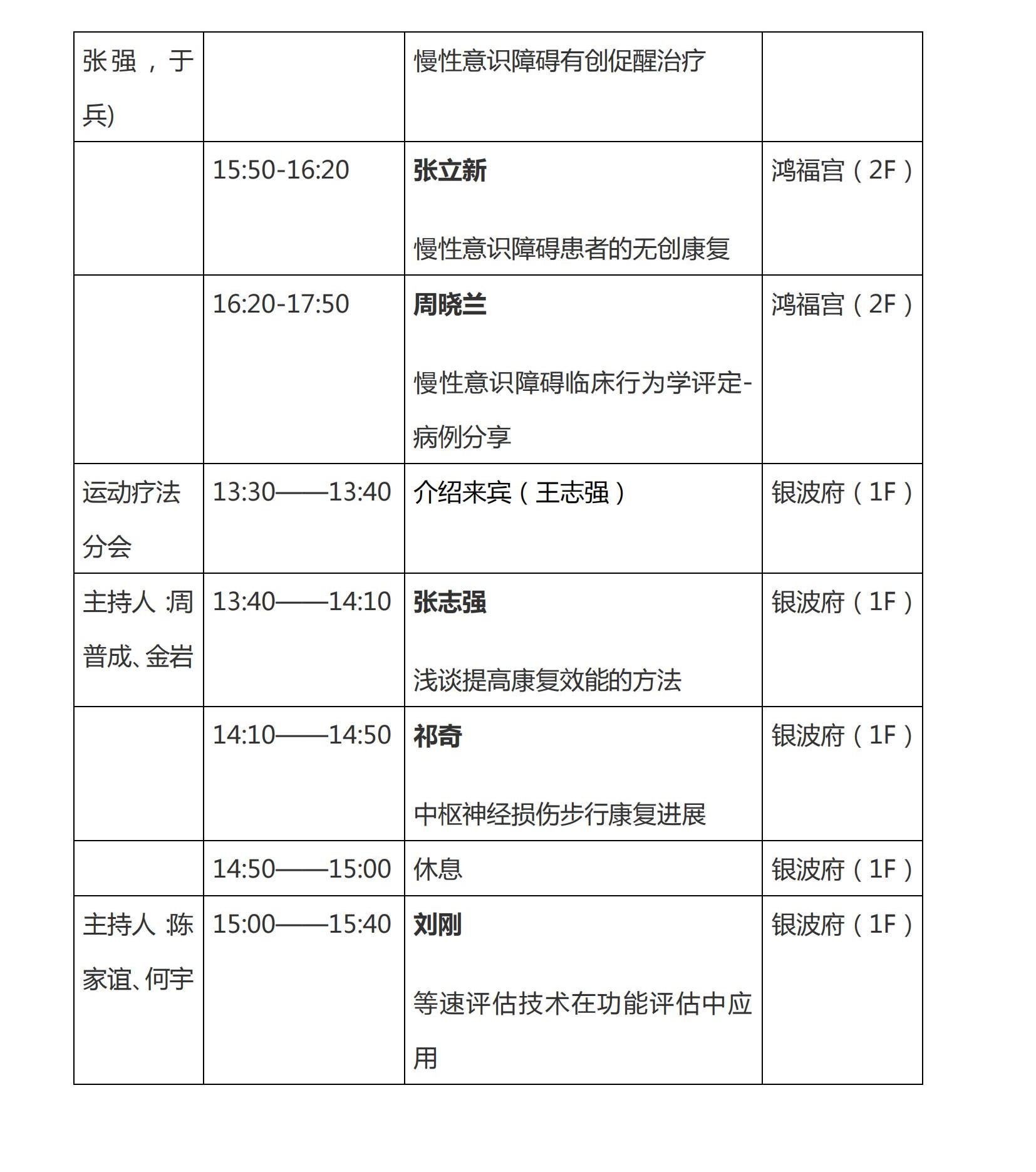 遼康發(fā)2023-2號《關(guān)于召開2023年遼寧省康復(fù)醫(yī)學(xué)會學(xué)術(shù)年會的通知(第二輪)》(1)_04