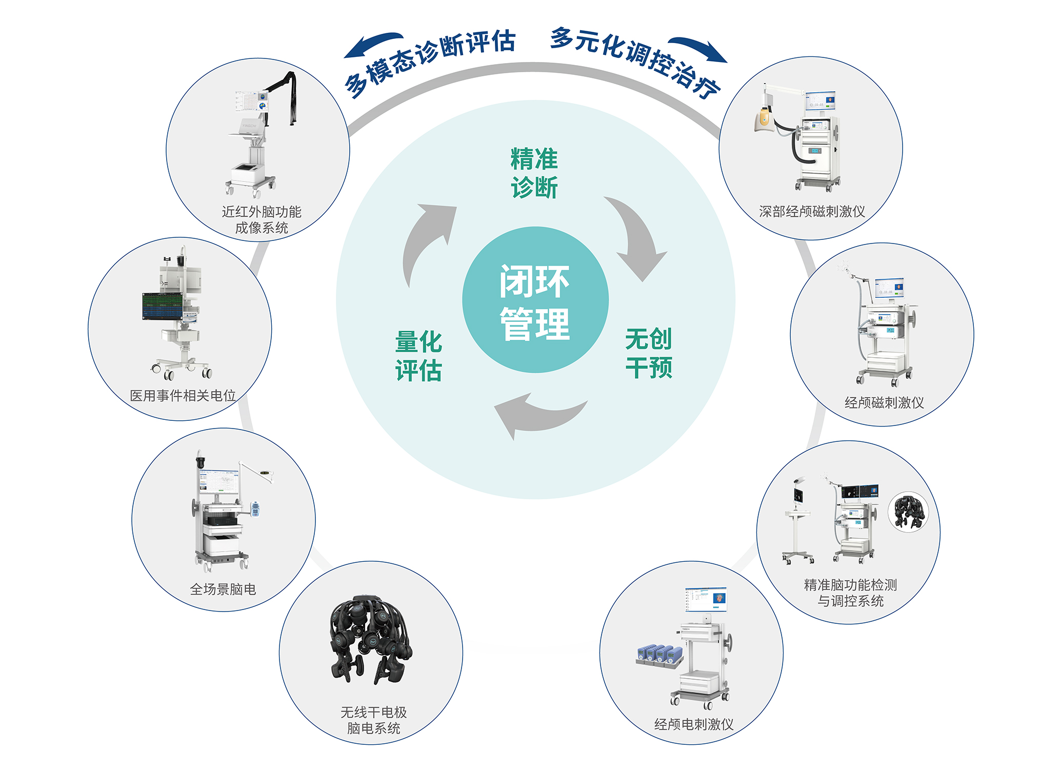 整體解決方案1
